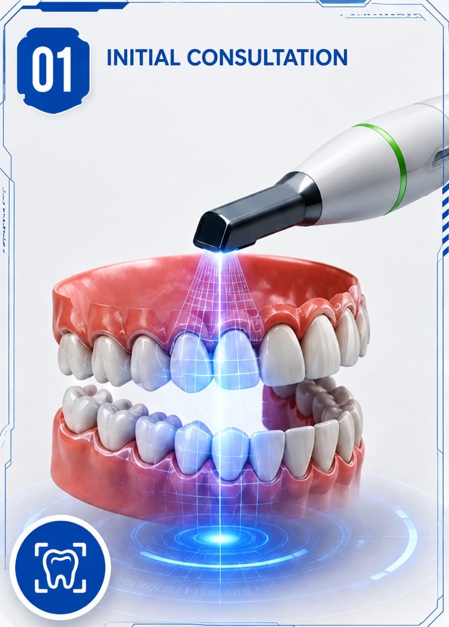 Insivible Aligners Process image